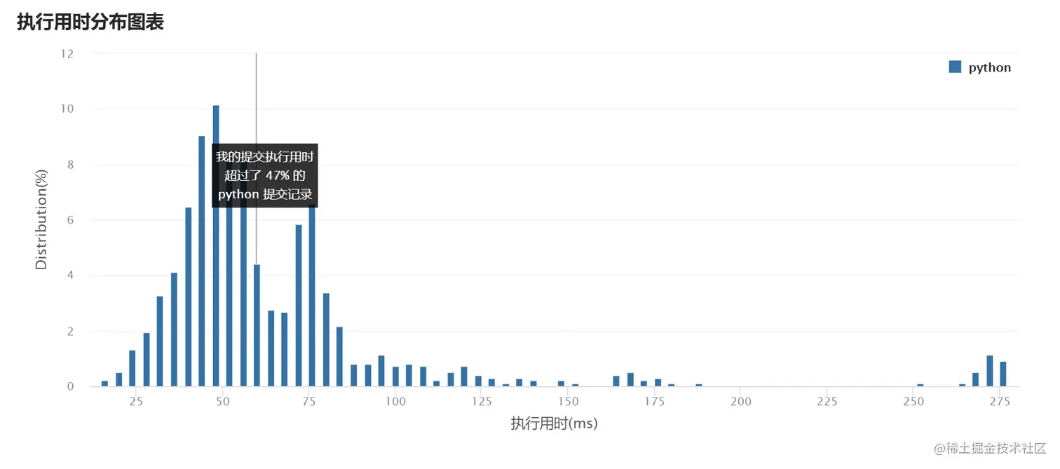 image-20220322133034698