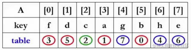 image-20220820210611116