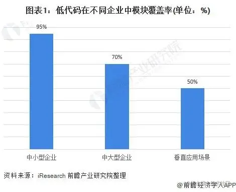 前端人不可错过的低代码神器，告别切图，一键成稿啦