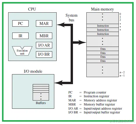 computer components