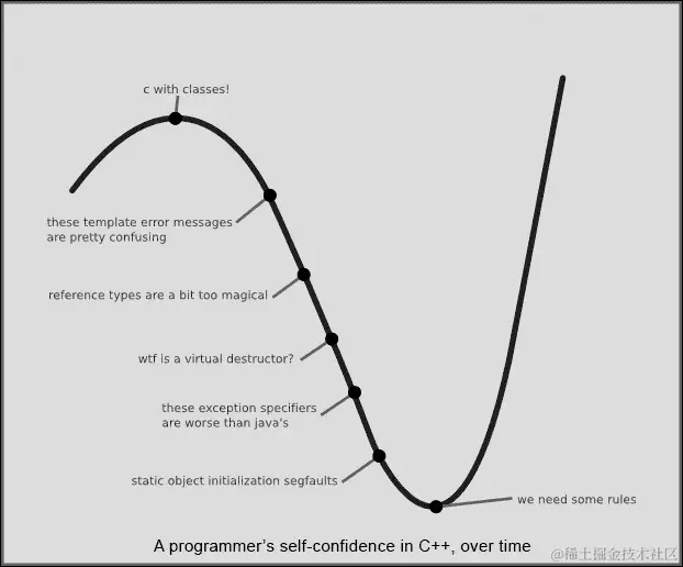 从绝望的深渊到成功的深渊