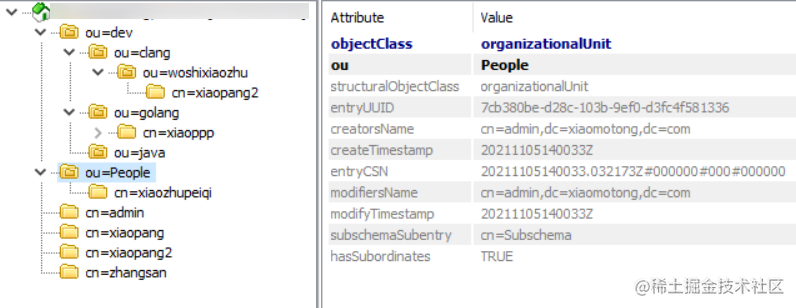 How to transform ldap organization structure into multi-fork tree ...