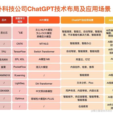 粤港澳摸鱼王于2023-02-14 14:26发布的图片