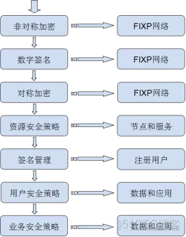 Laxcus分布式操作系统6.0版本的技术创新_应用软件_13