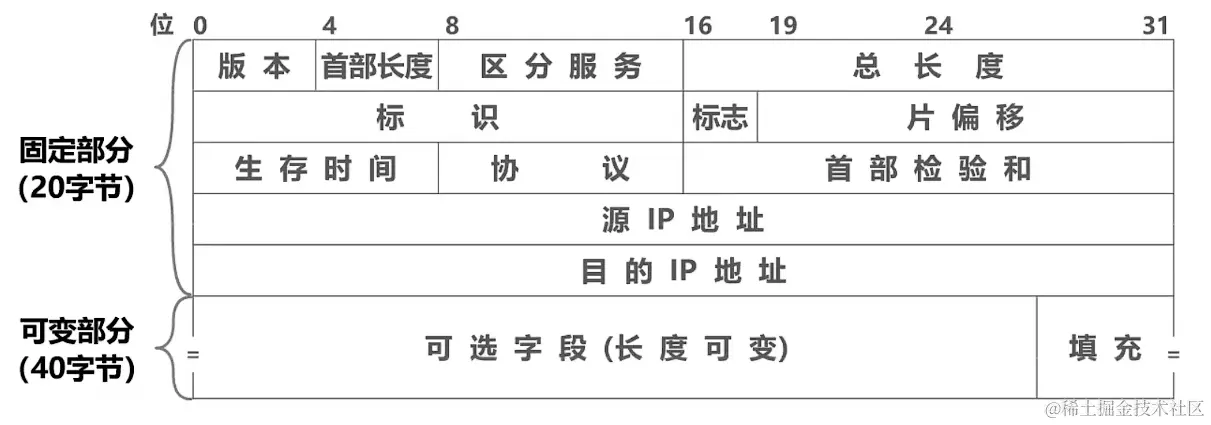 image-20220702161430802