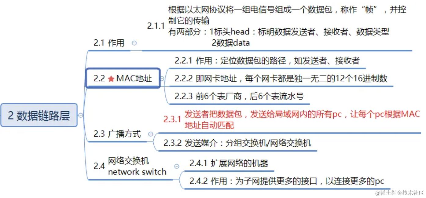 截屏2022-12-27 11.21.45.png