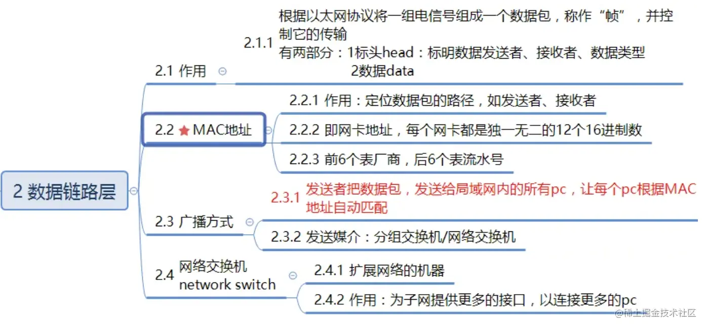 截屏2022-12-27 11.21.45.png