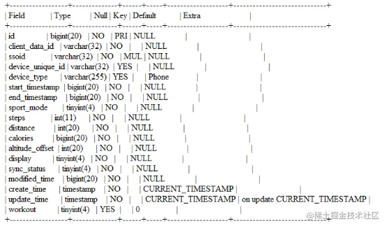 TDengine Database 某个数据表的结构