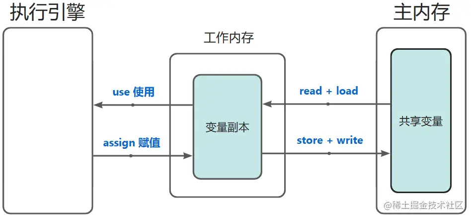 image-20230311104813369.png