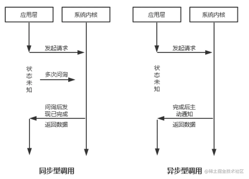 image-20201029114237853
