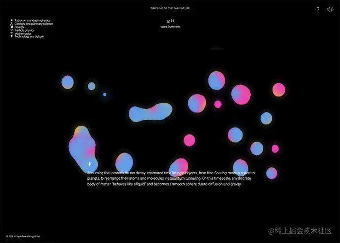 Timeline of the Far Future
