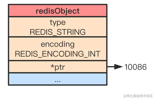 redis-encoding-int
