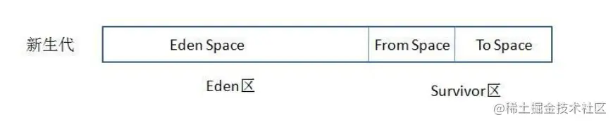 新生代与复制算法.png