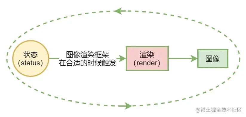 100-render-cycle