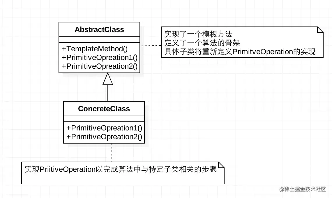 Spring框架中都用到了哪些设计模式?