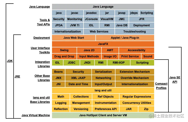 JDK体系架构图.png