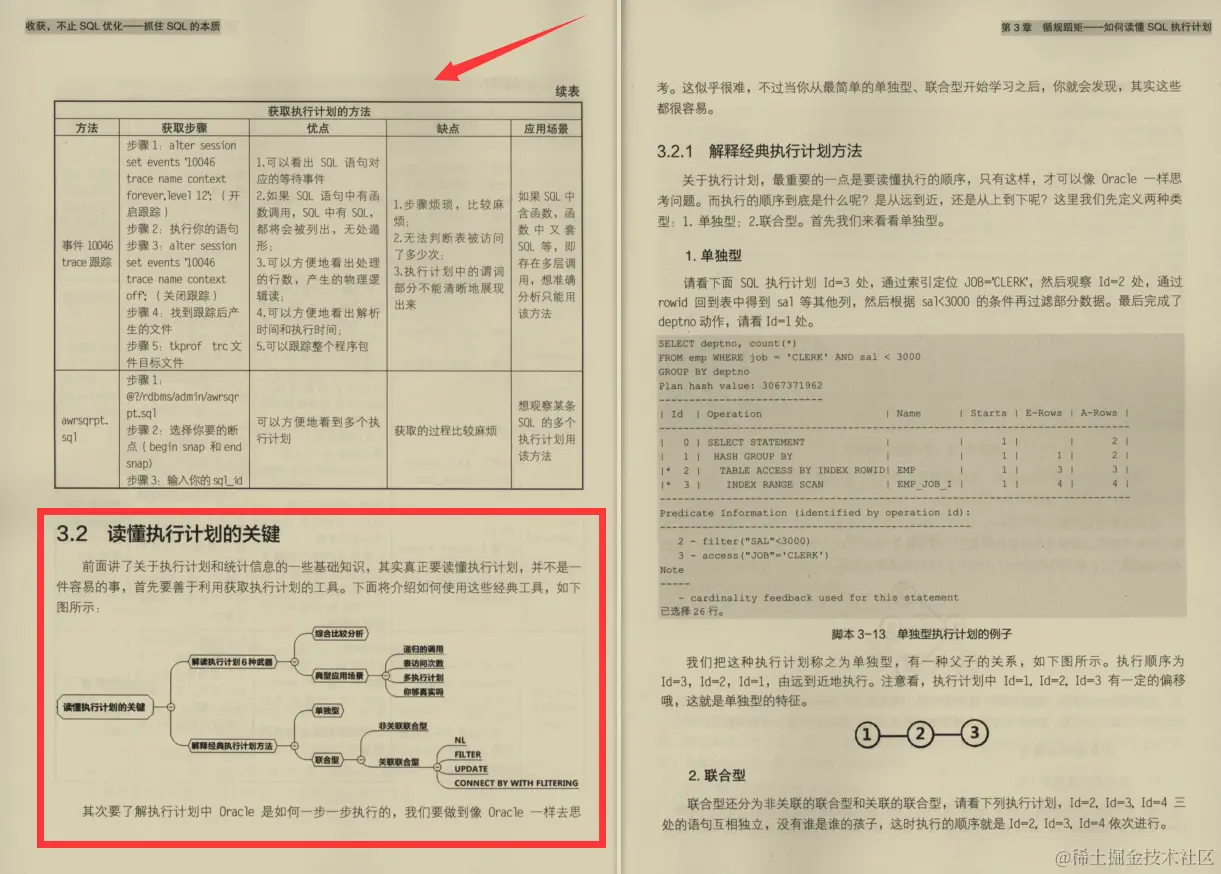 能让阿里P8大佬偷瞄后跪求的SQL优化笔记到底有什么魅力？