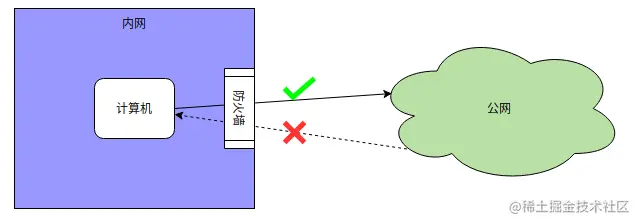 内网穿透用得好，咖啡奶茶少不了