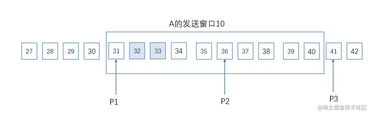 遗失序号为31的数据