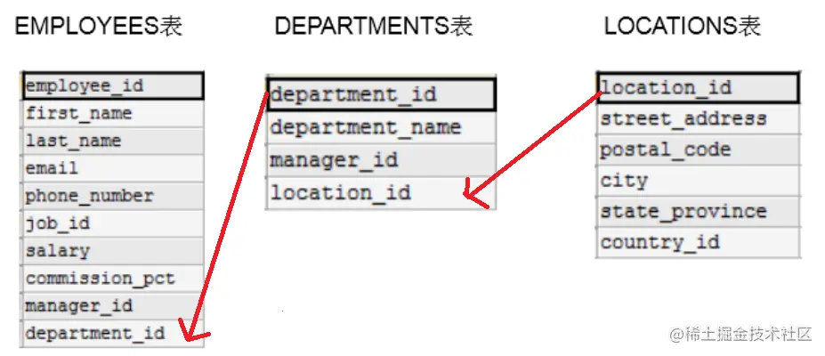 image-20220630100453917