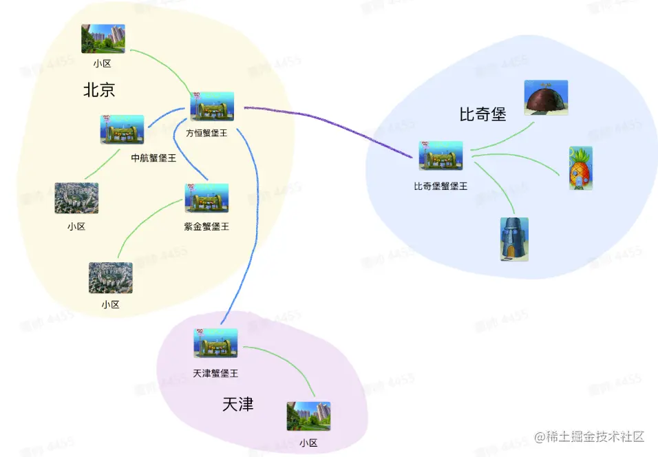 蟹堡王网络