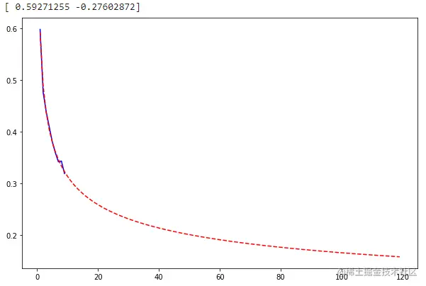 图10：python幂拟合-留存
