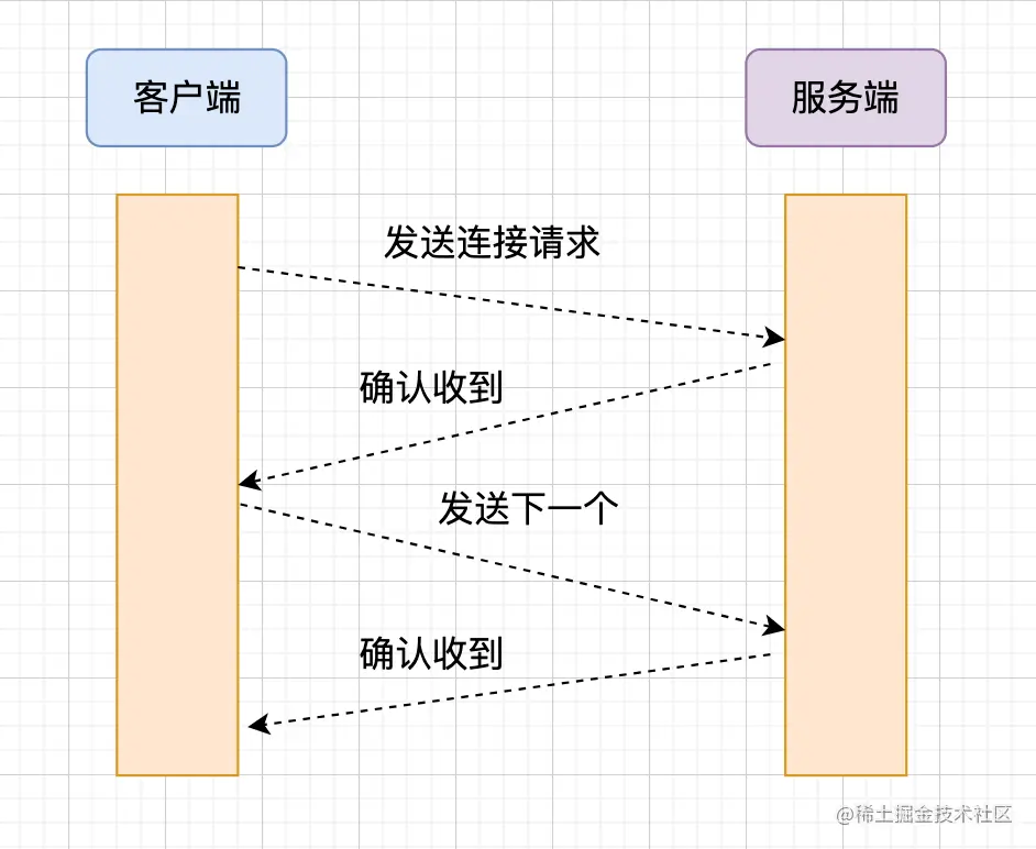 停止等待