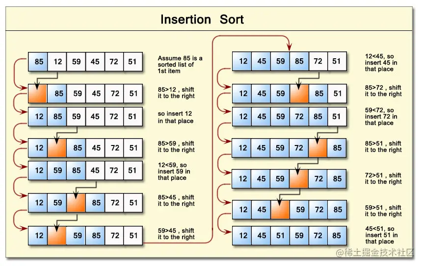 Insertion-Sort-Algorithm.jpg