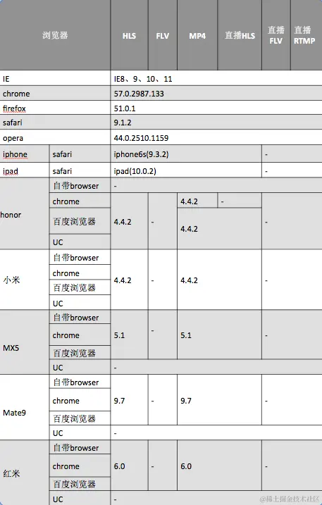 cyberplayer 浏览器兼容情况