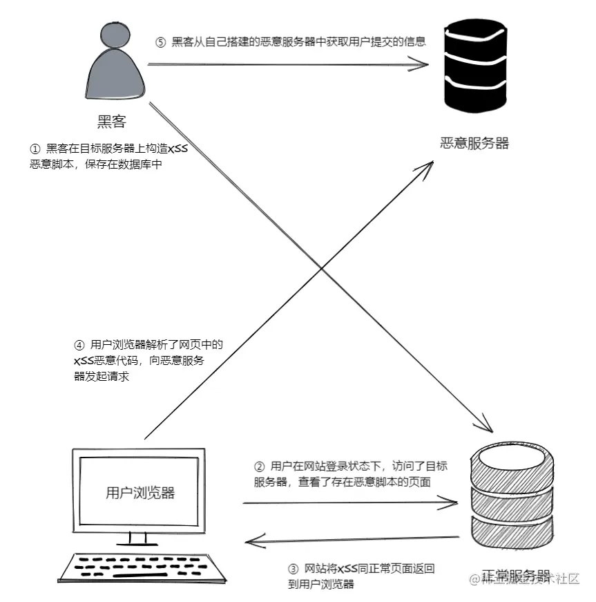 image-20210904153932547