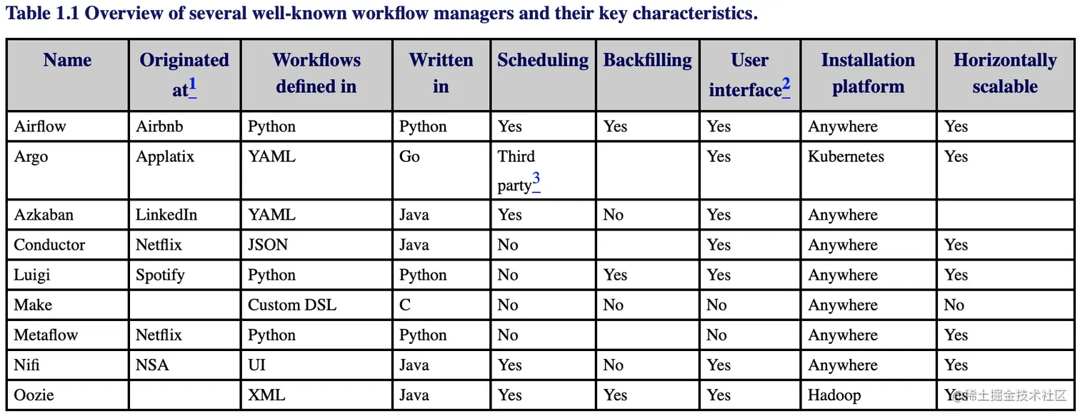 截屏2023-08-01 21.55.40.png