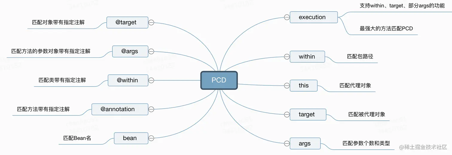 image-20210108140219721