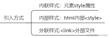 image-20211120151232166