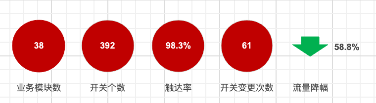 Switchquery：移动端秒级配置触达平台