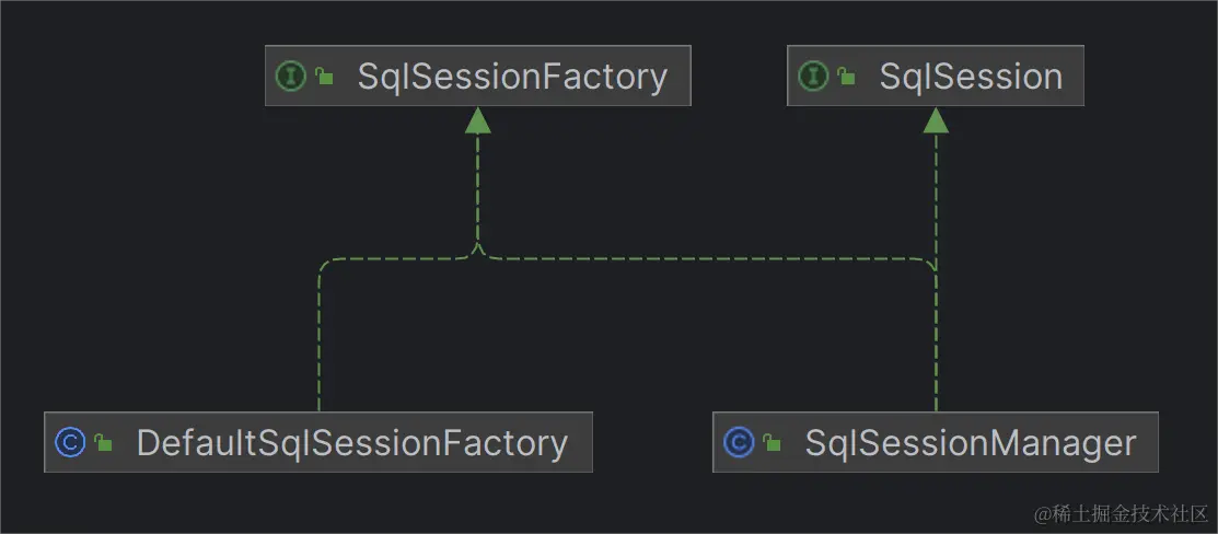 SqlSessionFactory体系.png