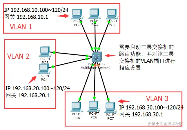 主机三层交换机