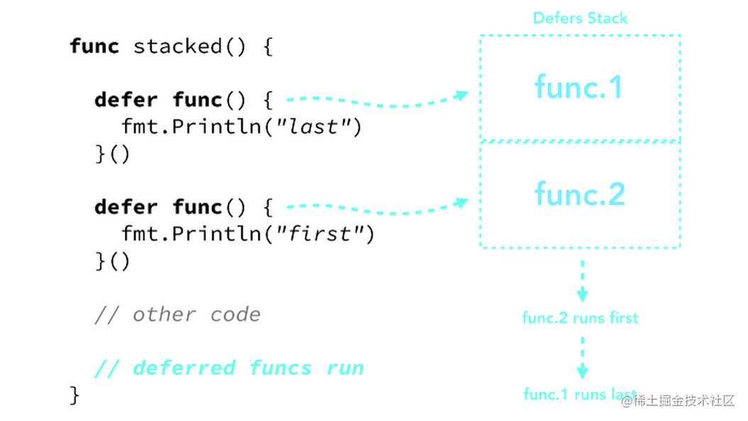 golang defer variable assignment