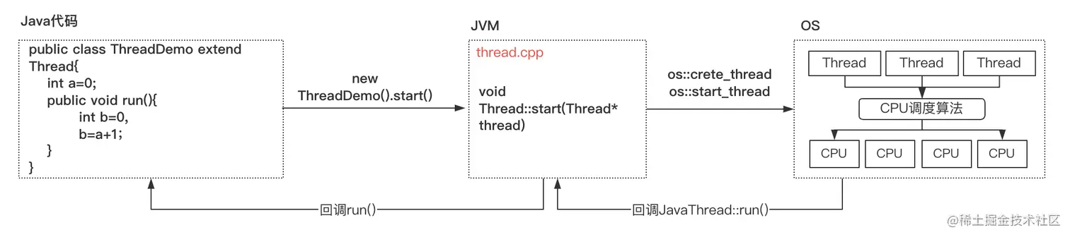 image-20220423145615778