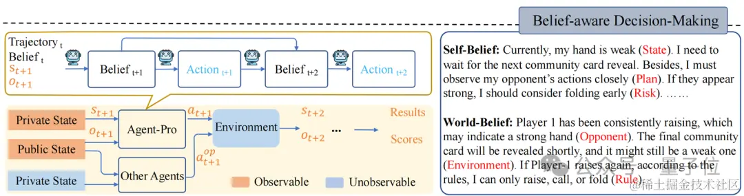 浙大&中科院让Agent学会自我进化，玩德州扑克心机尽显