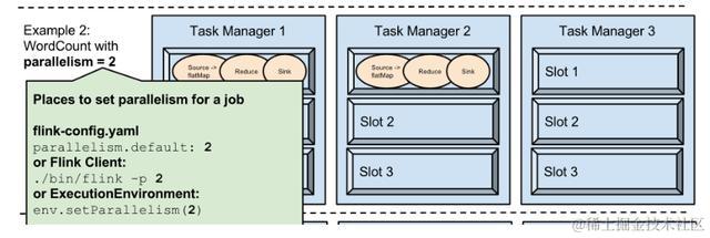 为什么阿里巴巴这么喜欢Flink？ Flink基本原理介绍，看完你也爱