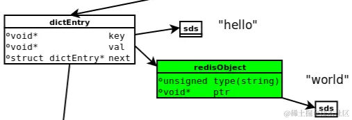 redis-redisobject.jpg
