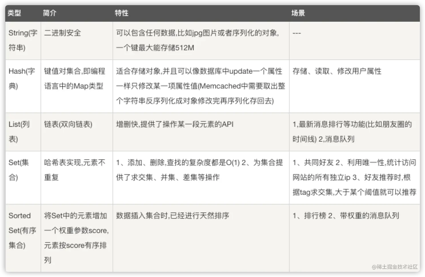 image-20201129123226199