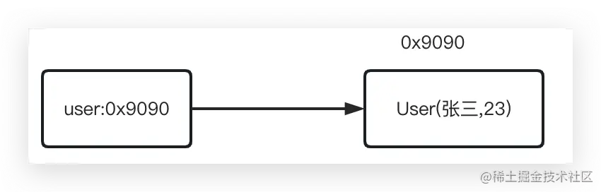 image-20230328230332987