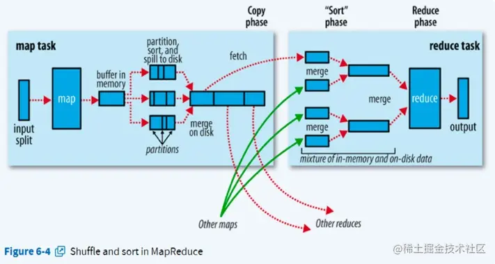mapreduce
