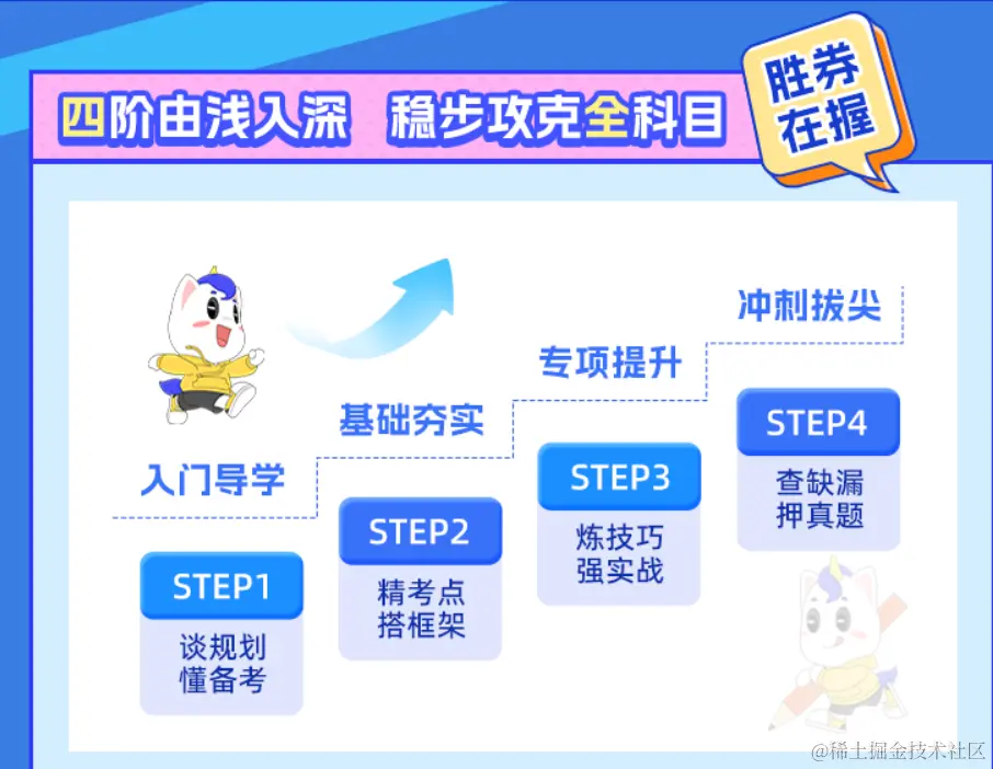 2025考研专业课全程班【法律硕士(法学)】