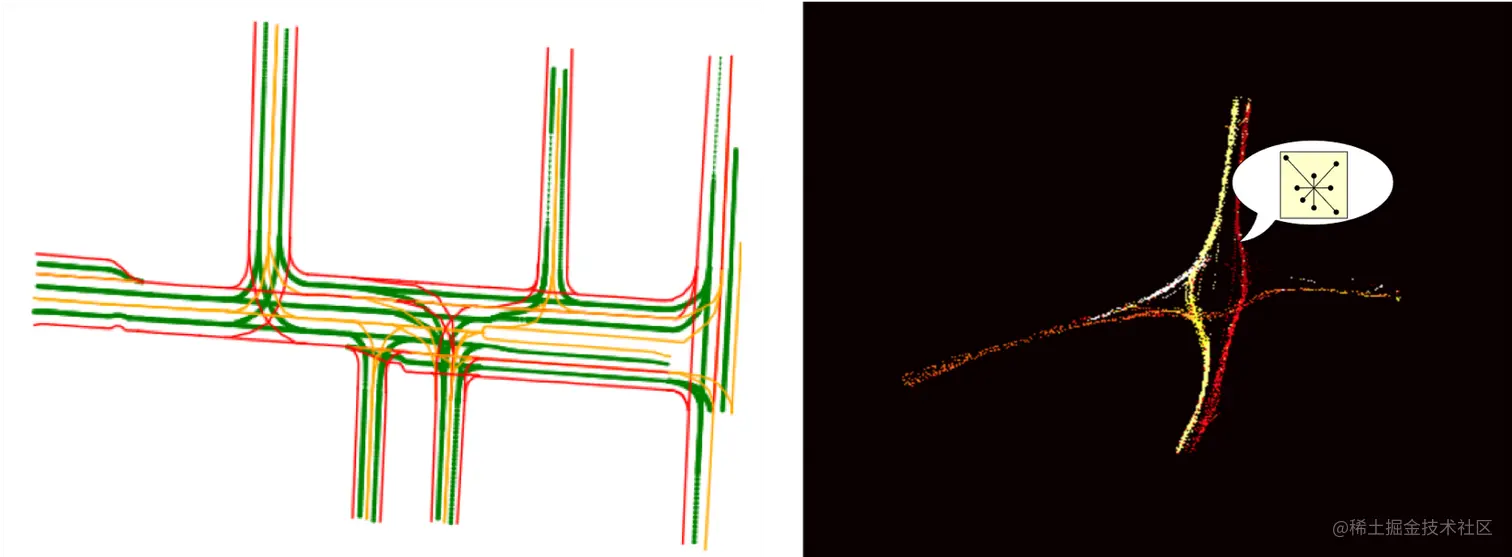 图1 地图表达形式。左：Regular Track场景；右：Generalizability Track场景