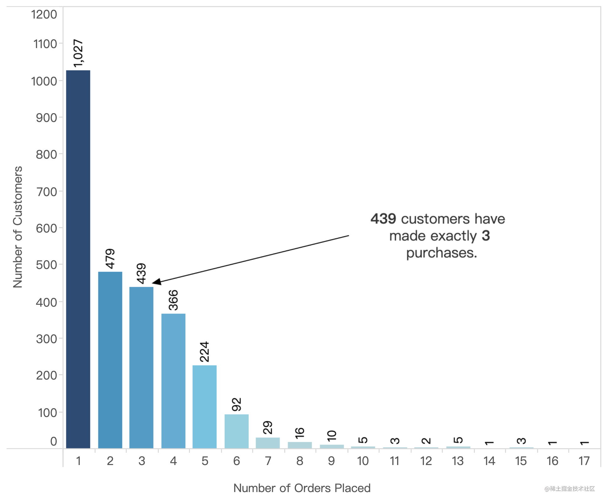 15 LOD Expressions - Part 1 - Moment For Technology