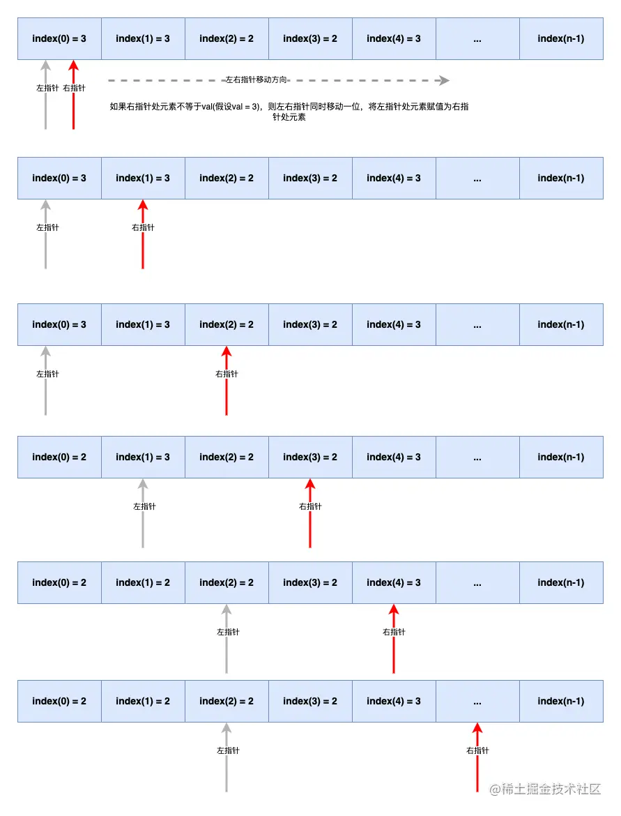 移除元素