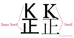 字体对比
