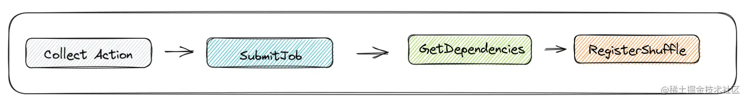 image-20220802134411837